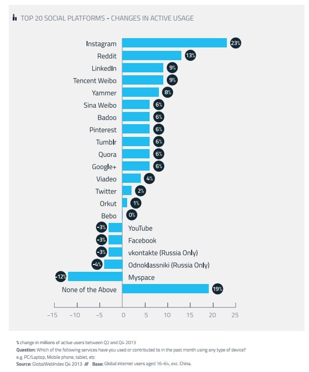 global-social-media-research-summary-2015-smart-insights-digital