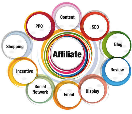The Many Ways to Run a Successful Affiliate Marketing Business