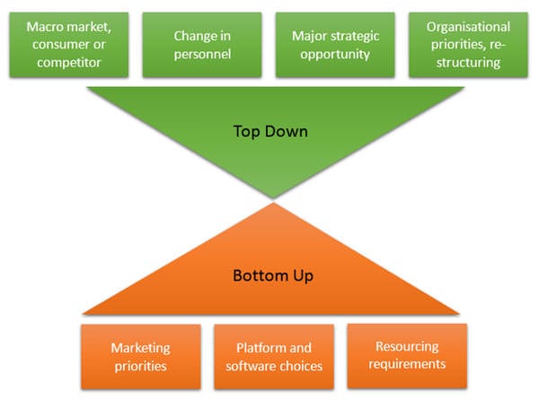 Where Does Digital Change Management Come From Smart Insights