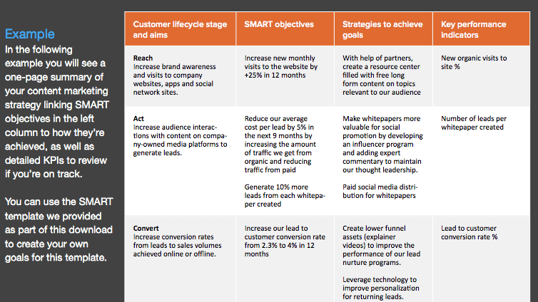 New Content Marketing Plan Template Digital Business Today