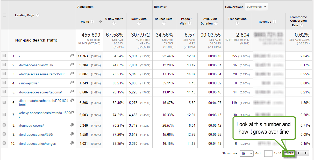 Google Analytics Top Landing Page Data Smart Insights