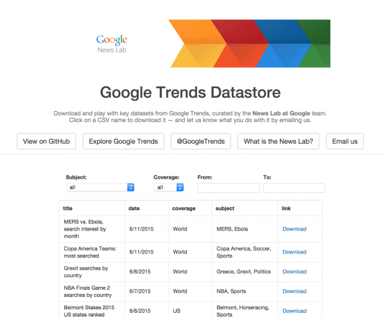 google trends datasore