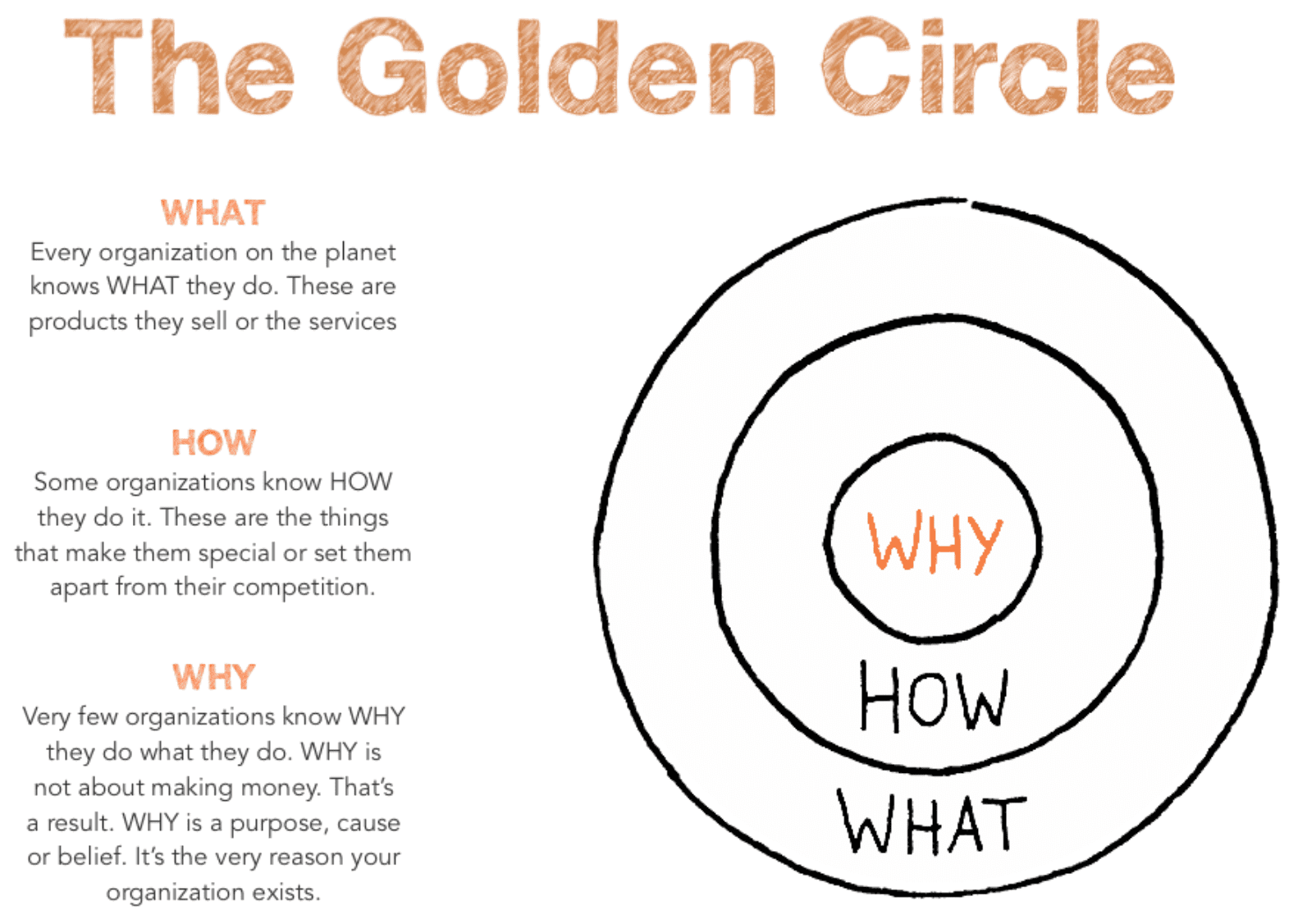 The Golden Circle Smart Insights