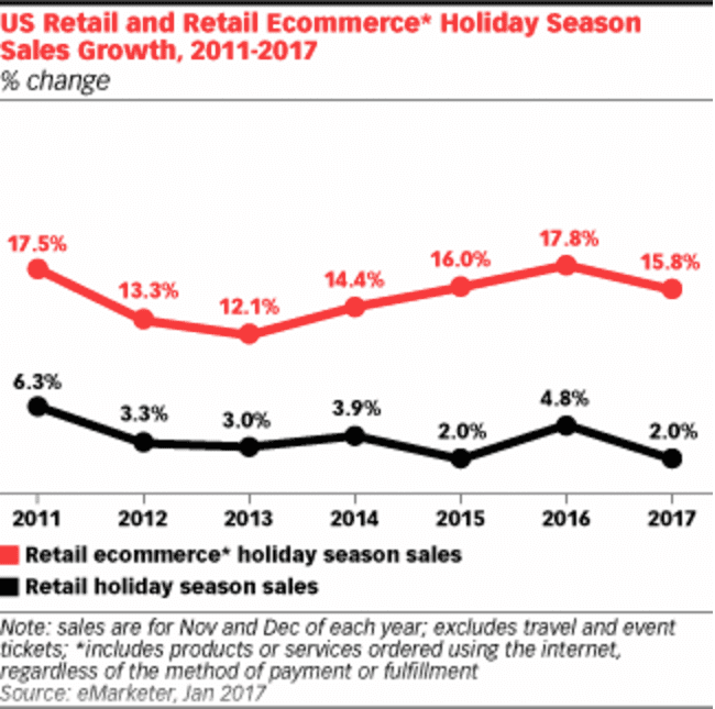 Euro 3 Plast Top holiday benchmarks to track this season