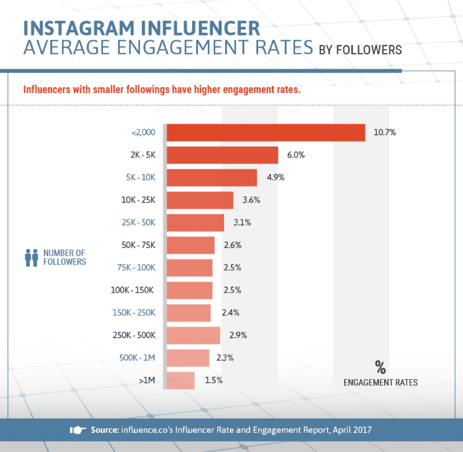 instagram-rate