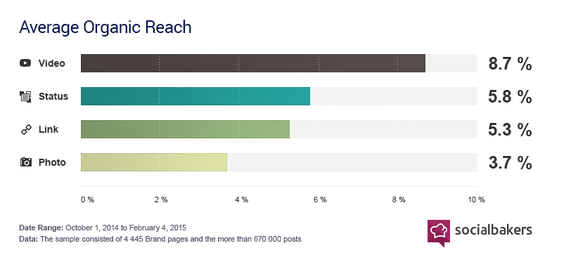 How Facebook Ads Can Play a Vital Role in GROWING Your Business - Cibirix