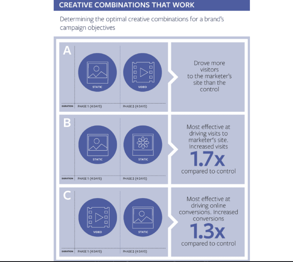 How Facebook Ads Can Play a Vital Role in GROWING Your Business - Cibirix