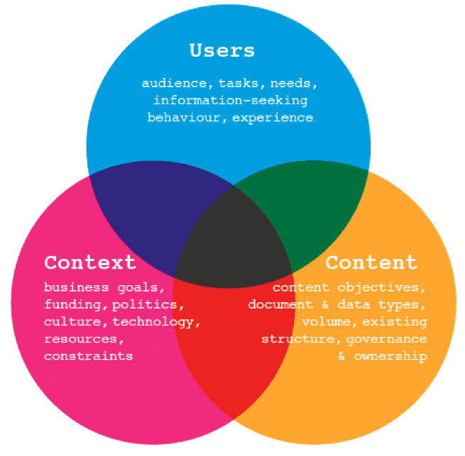 architecture of experience