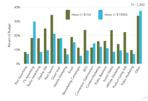 How Much Does Search Engine Marketing Cost?: A Complete Guide