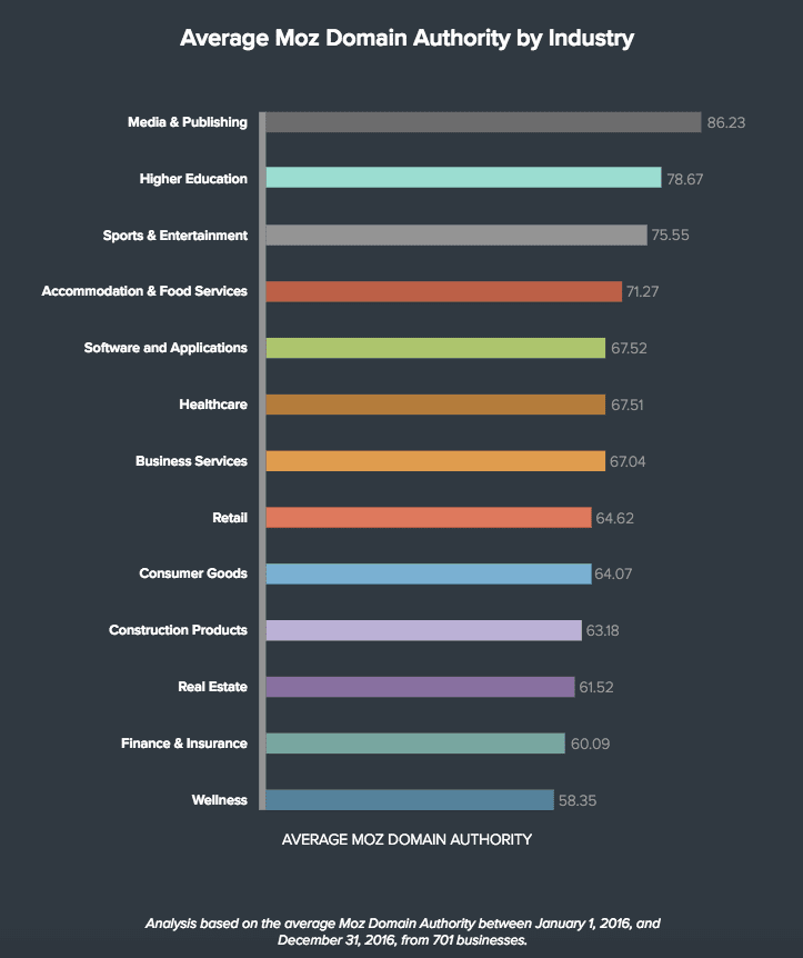 Site Authority Checker