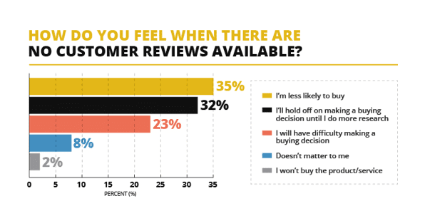 Nemesis Now Reviews  Read Customer Service Reviews of www