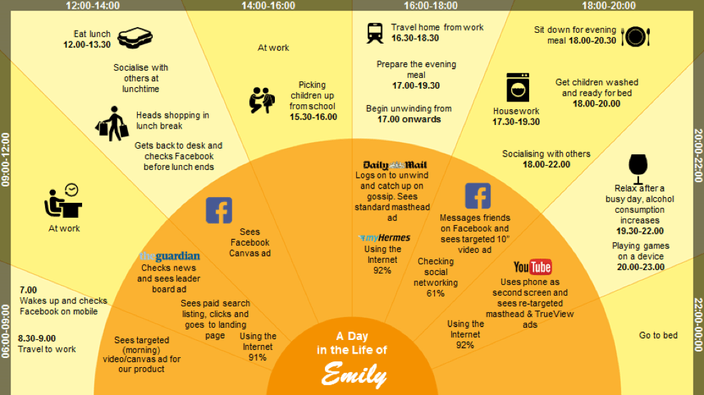 Biba's Digital Marketing Strategies : A Brief Study