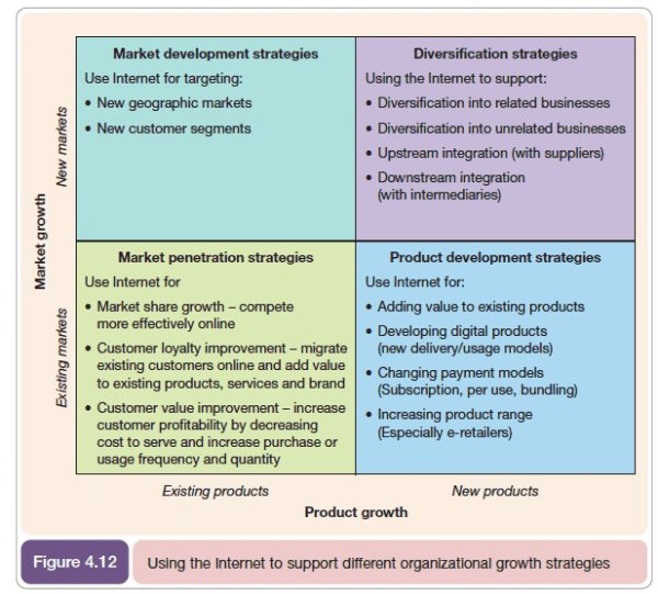 What is a Product Market Matrix? Two Models + Examples