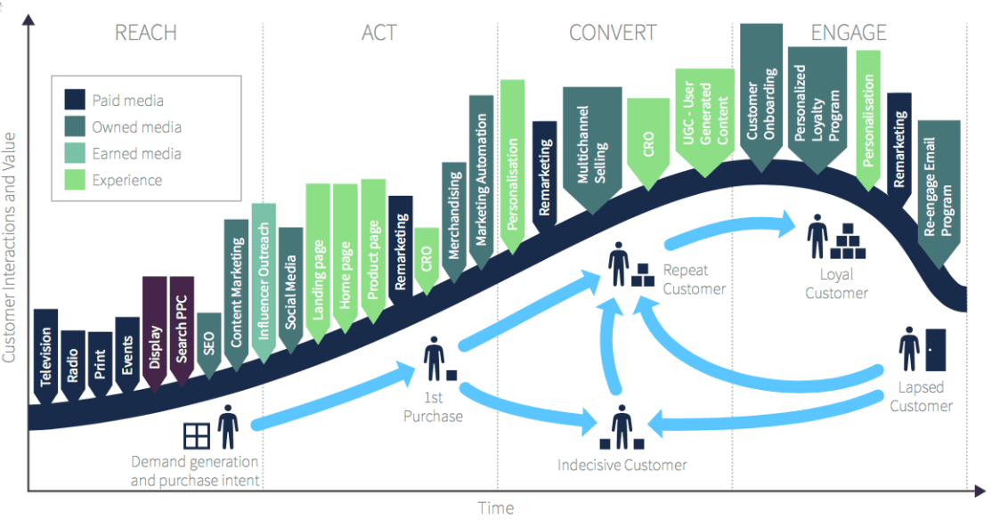 3 step go-to-market strategy for software and SaaS companies