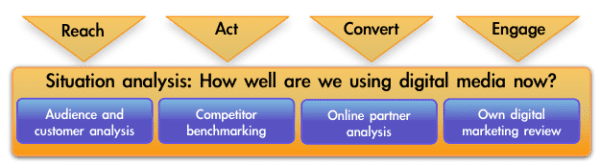 Online marketplace analysis for digital marketing | Smart Insights