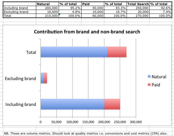 Are you getting value from your search agency? | Smart Insights