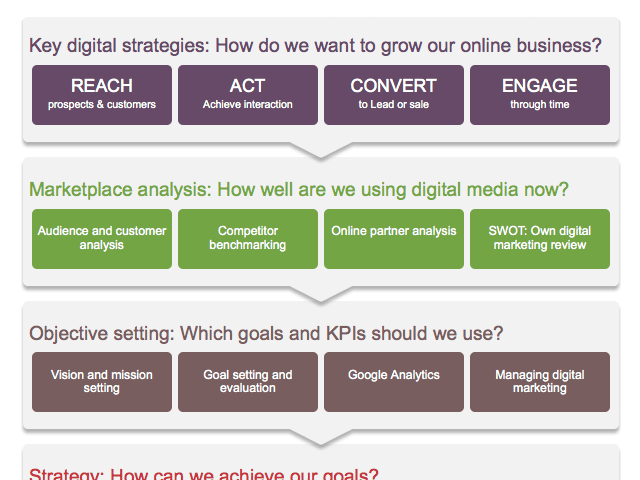social media marketing strategy template
