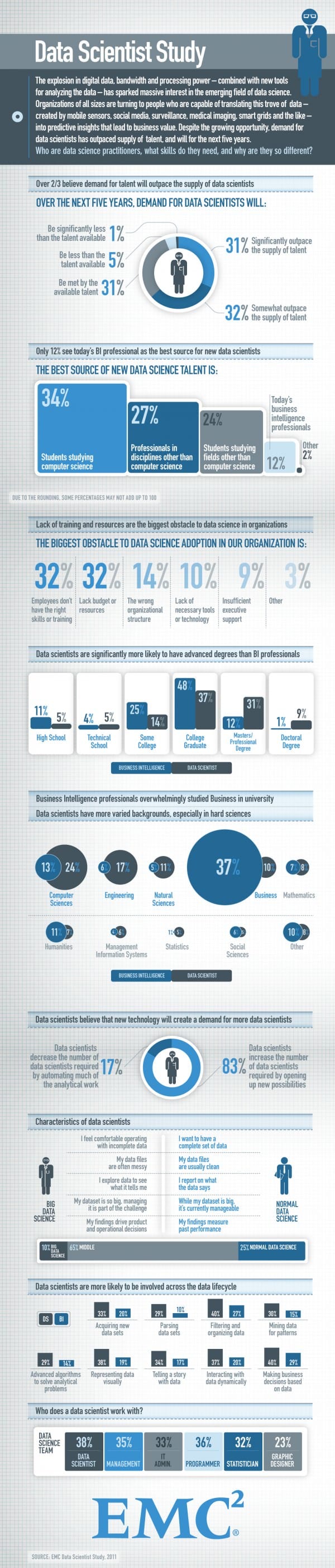 Mathematical thinkers in marketing | Smart Insights