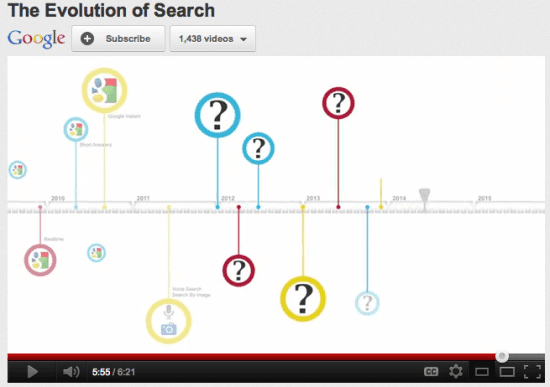 Evolution of Search