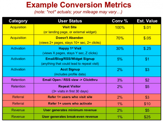 What can established businesses learn from Growth Hacking? | Smart Insights