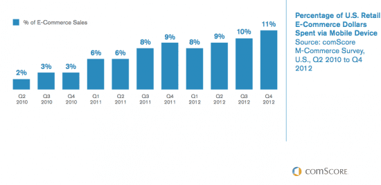 New free worldwide digital media statistics reports starting with UK ...