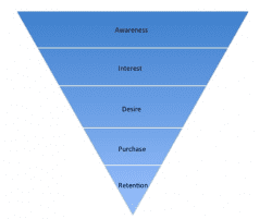 Using the AIDAR purchasing funnel model | Smart Insights