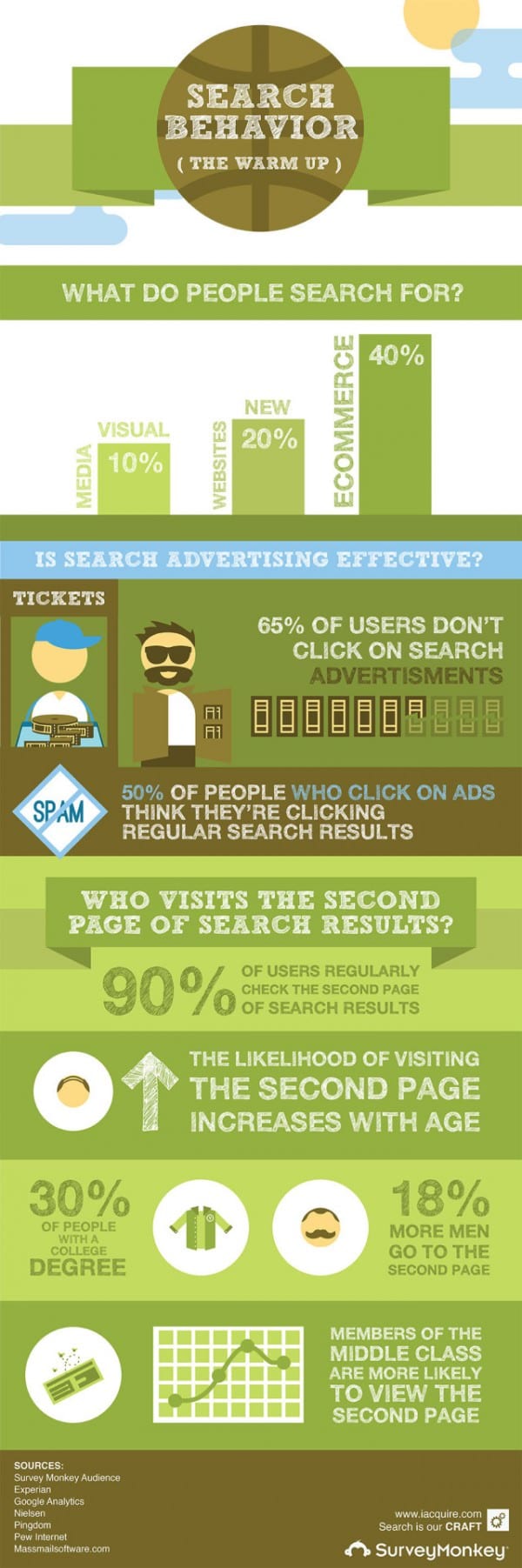 Onlinesearchbehaviourinfographics