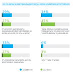 Paid social media advertising: Is it worthwhile? | Smart Insights