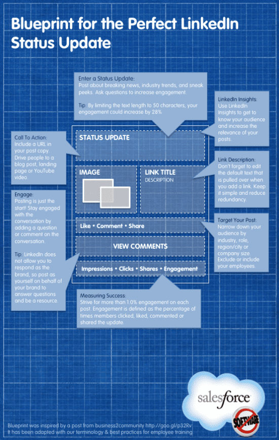 The Perfect LinkedIn Status Update [Infographic] | Smart Insights