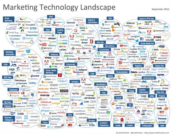 Digital Marketing Maps for reviewing your use of analytics and customer ...