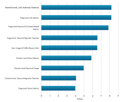 Moz-2015-SEO-Ranking-factors-250x210.png