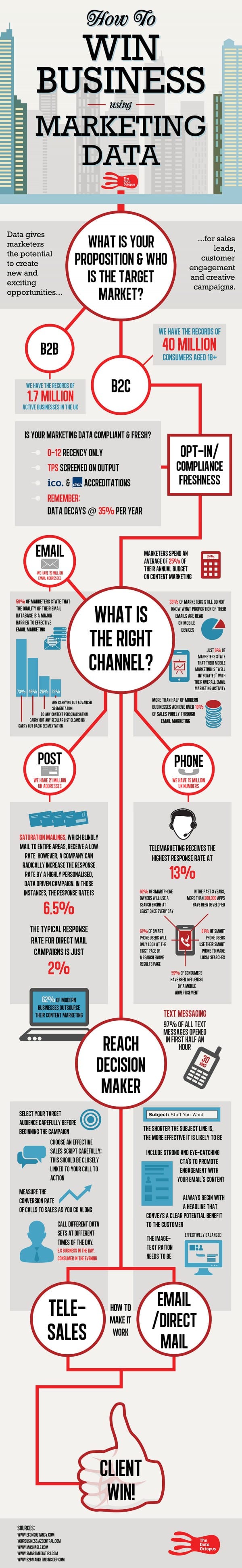 How-to-win-business-using-marketing-datainfographic