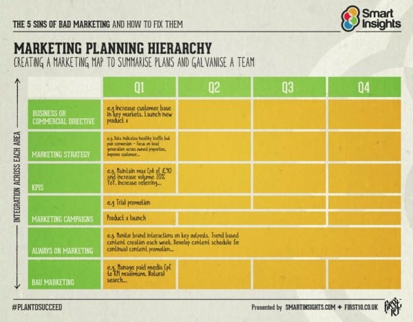 business plans are made at which level of planning hierarchy