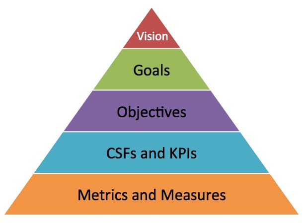 Performance Metrics and Targets