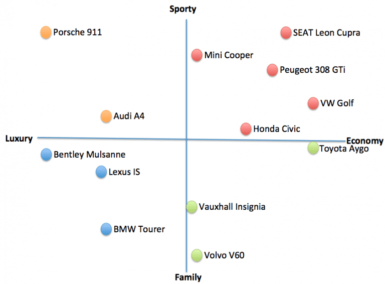 STP marketing The Segmentation, Targeting, Positioning model