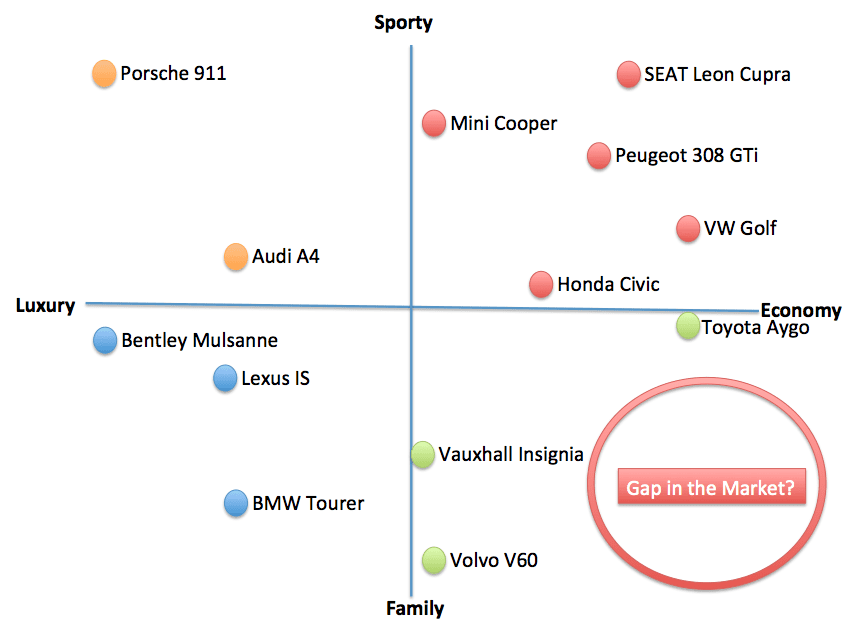 The Segmentation Targeting And Positioning Model Good To SEO