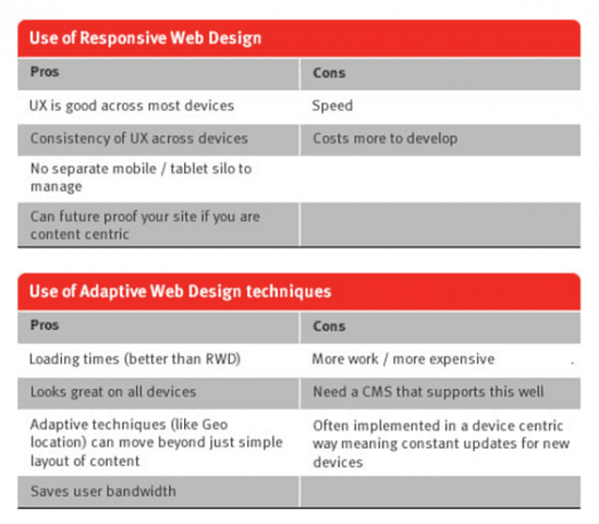 Responsive Design