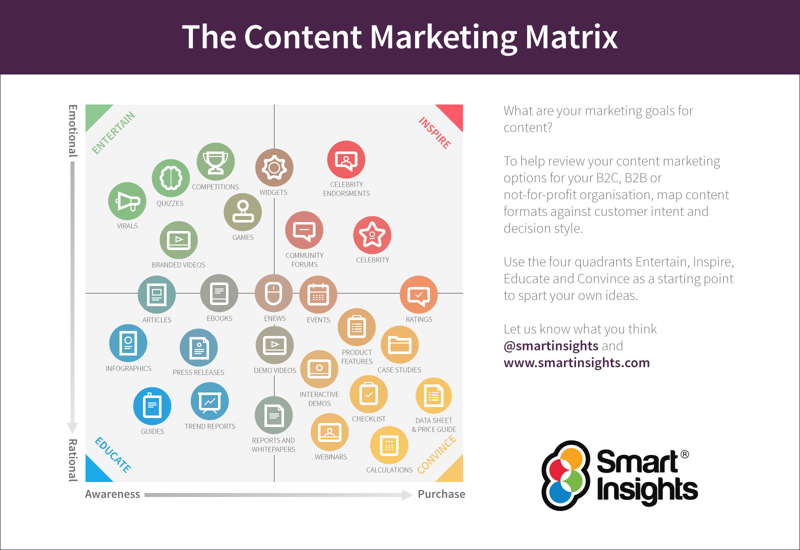 The Content Marketing Matrix [Free marketing strategy graphic]
