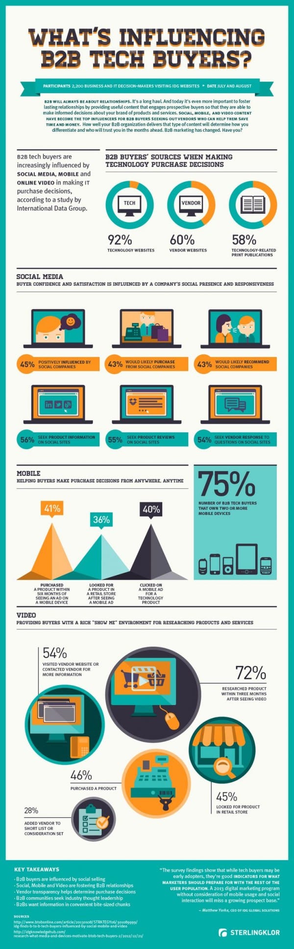 Influencing B2B Technical Buyers [Infographic] | Smart Insights