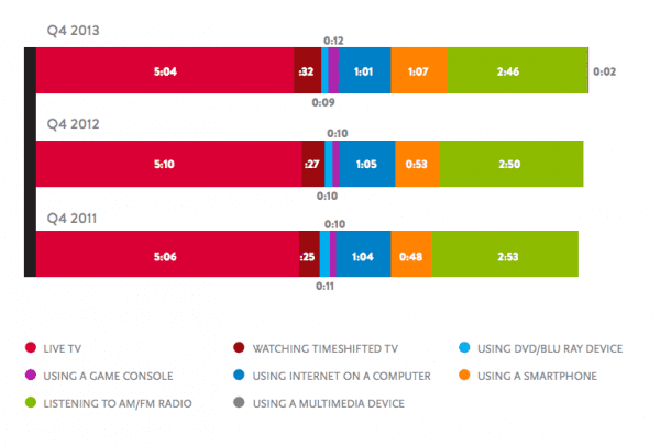 What Is Consumer Media