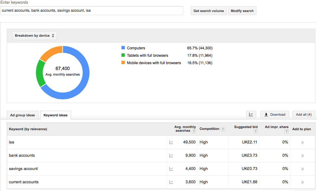 2023 10 Essential Tips For Maximizing Google Keyword Planner s Average 