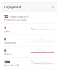 Social Media Intelligence | Smart Insights