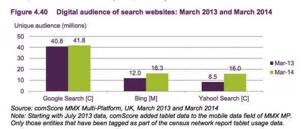 4.40 search usage sites