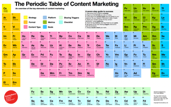 Content Marketing Trends 2015 | Smart Insights