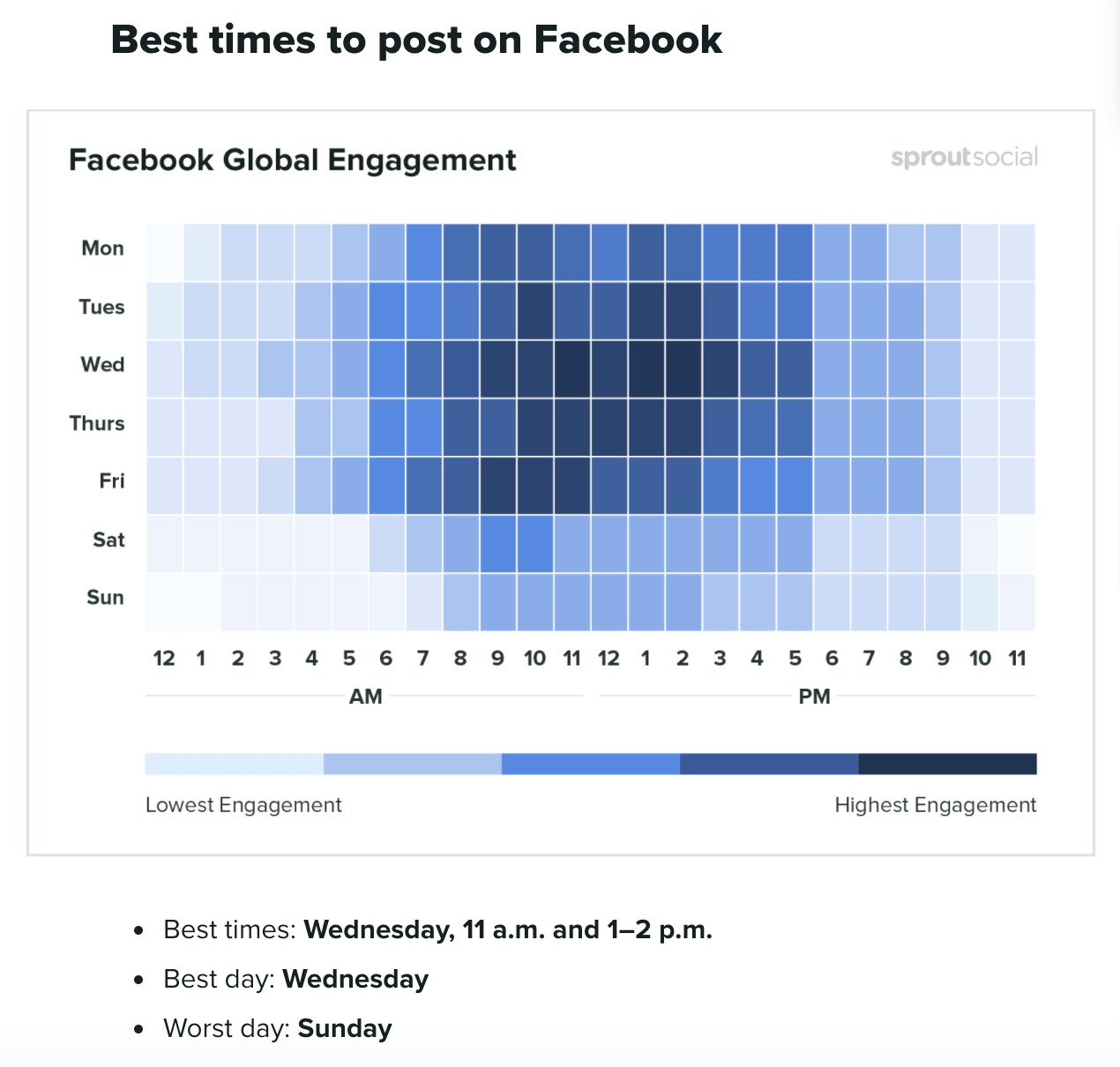 Global Social Media Statistics Research Summary 2022