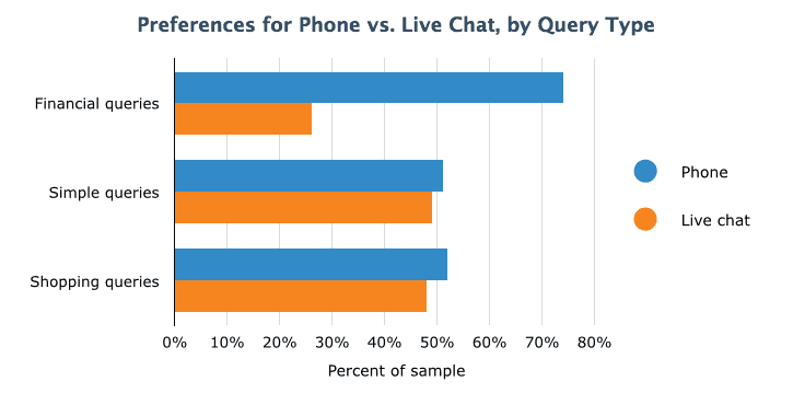 Which customer service channels do consumers prefer [#DigitalInsights ...