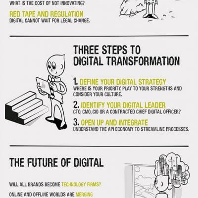 Digital Transformation | Smart Insights