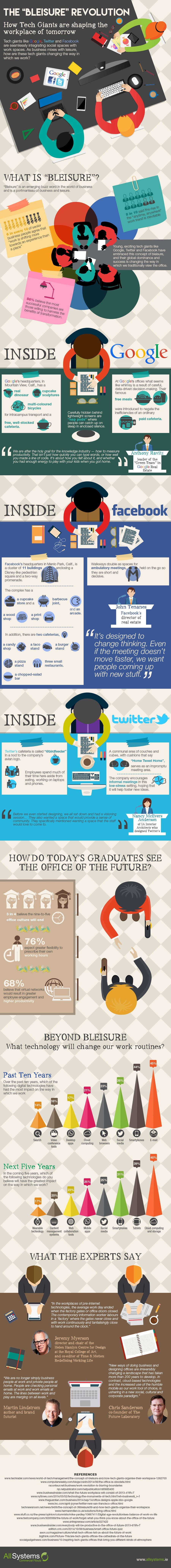 What S The Bleisure Revolution Infographic Smart Insights