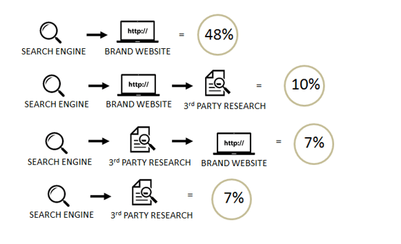 Consumer journey - h