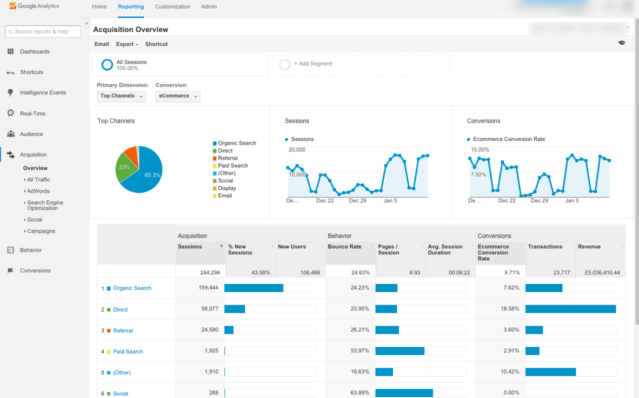 Step 5: Improving Reach to Drive Traffic - Smart Insights